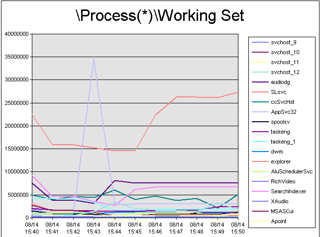 What We Were Waiting For - Pretty Graphs