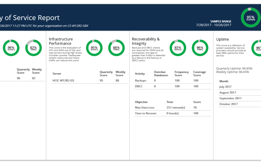 Relativity & SQL Server – A Free Built-In Health Check