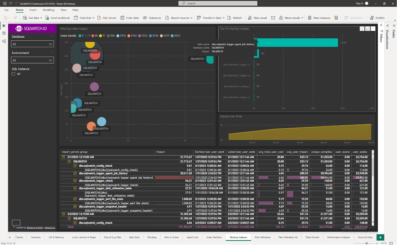 SQLwatch missing indexes page