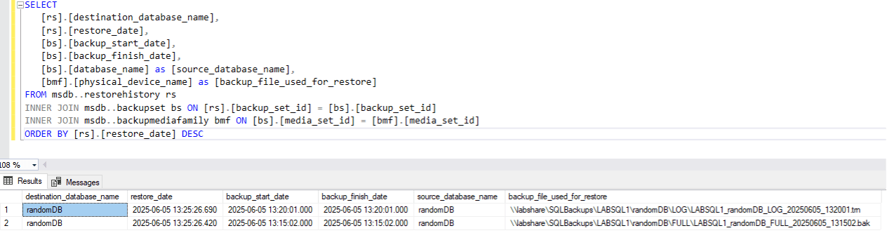 Restore-DbaDatabase results from one-off restore 2 As you can see, the file structure was searched and the most recent full and log backup were found to restore with. It also used the default paths for data and log files. An easy way to start a restore if you accept the many assumptions it will make. In my test environment and instances with properly configured default data and log paths, this is no issue. On the SQL Side, we can see a similar story, although a bit less information: