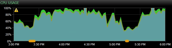 high sql server CPU usage