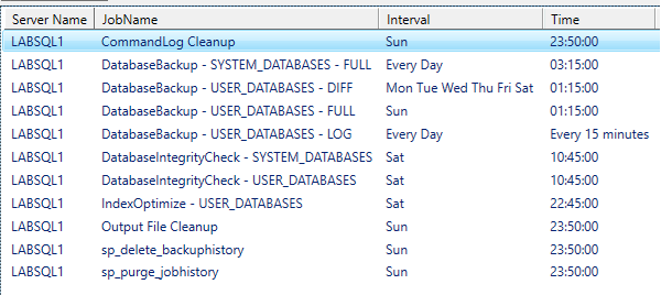 SQL Server backup schedules