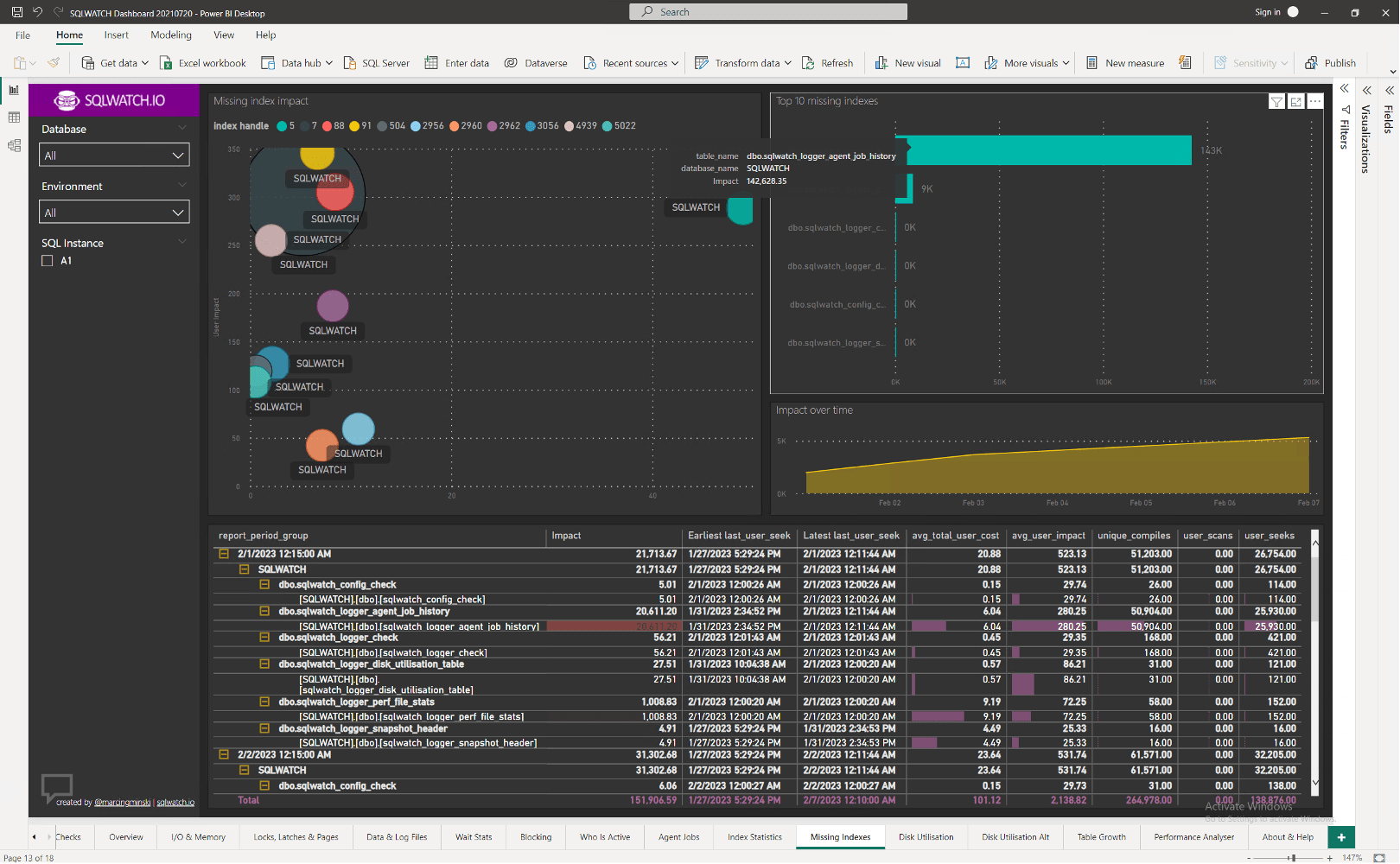 SQLwatch missing indexes page SQLwatch missing indexes page
