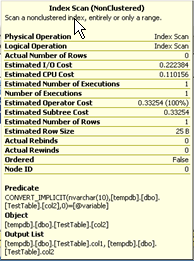 Implicit conversion - caught red handed
