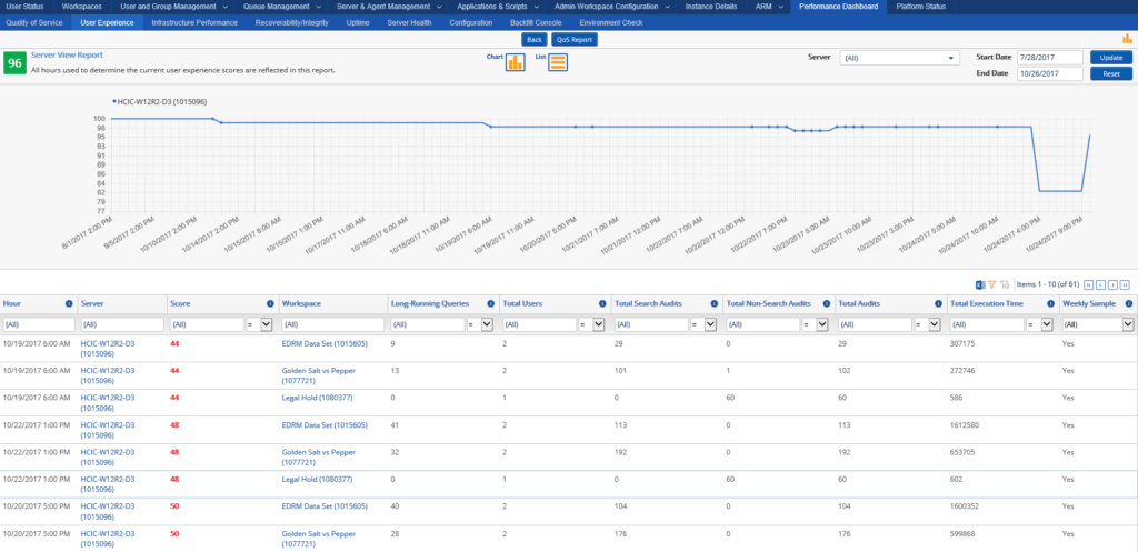 User Experience Report