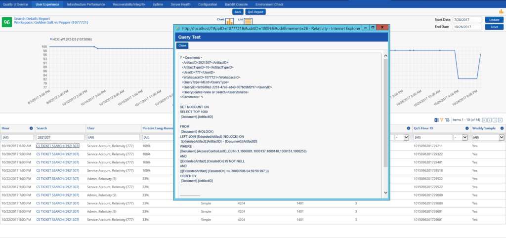 User Experience Zoomed In To Query Level