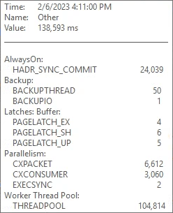 other SQL Server waits