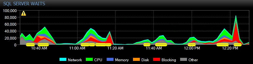 SQL Server HADR_SYNC_COMMIT waits