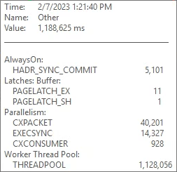 "Other" waits for a severe THREADPOOL waits spike