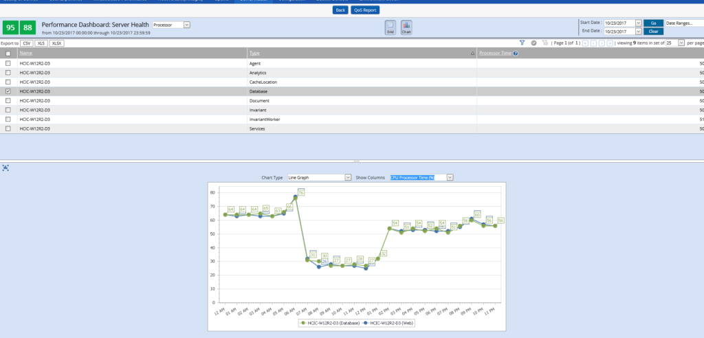 Zoomed In Performance Health