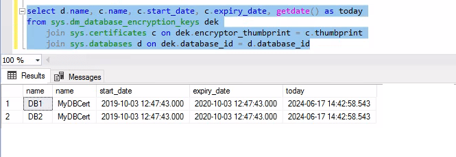 expired sql server certificates