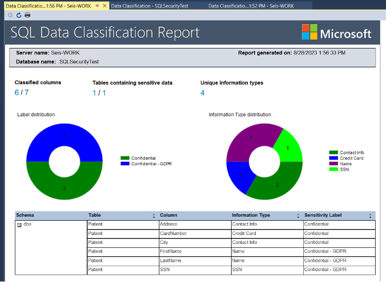 sql server data classification report for complicance audit