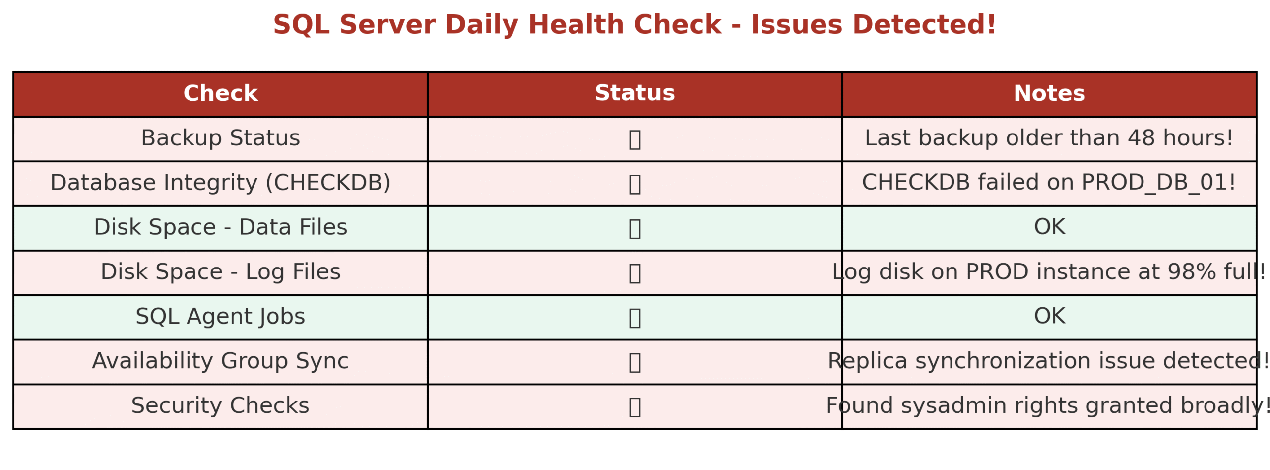 Regret (SQL Server Edition) - Database Blog - Straight Path Solutions