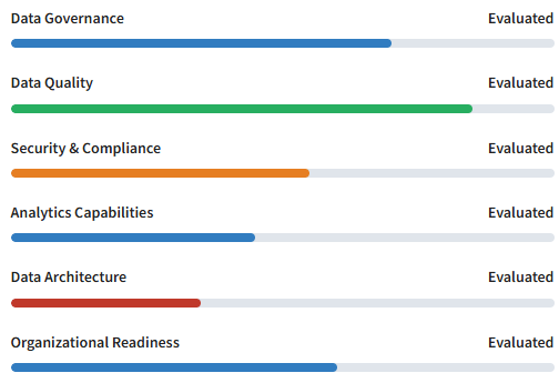 data estate audit results