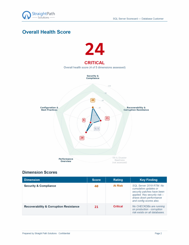SQL Server Health Check - SQL Server Consulting - Straight Path Solutions